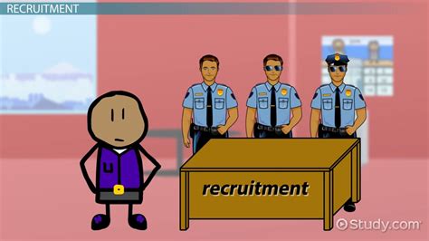 Police Recruitment and Selection .
